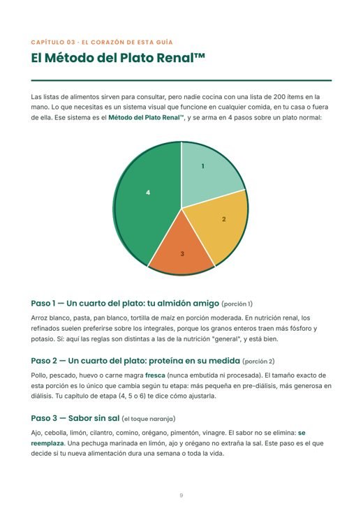 El Método del Plato Renal en 4 pasos